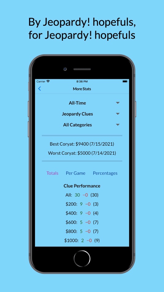 #5. Coryat — J! Scorekeeper (iOS) 由: Alexander Wong
