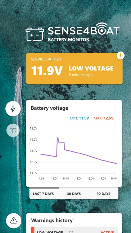 Sense 4BOAT