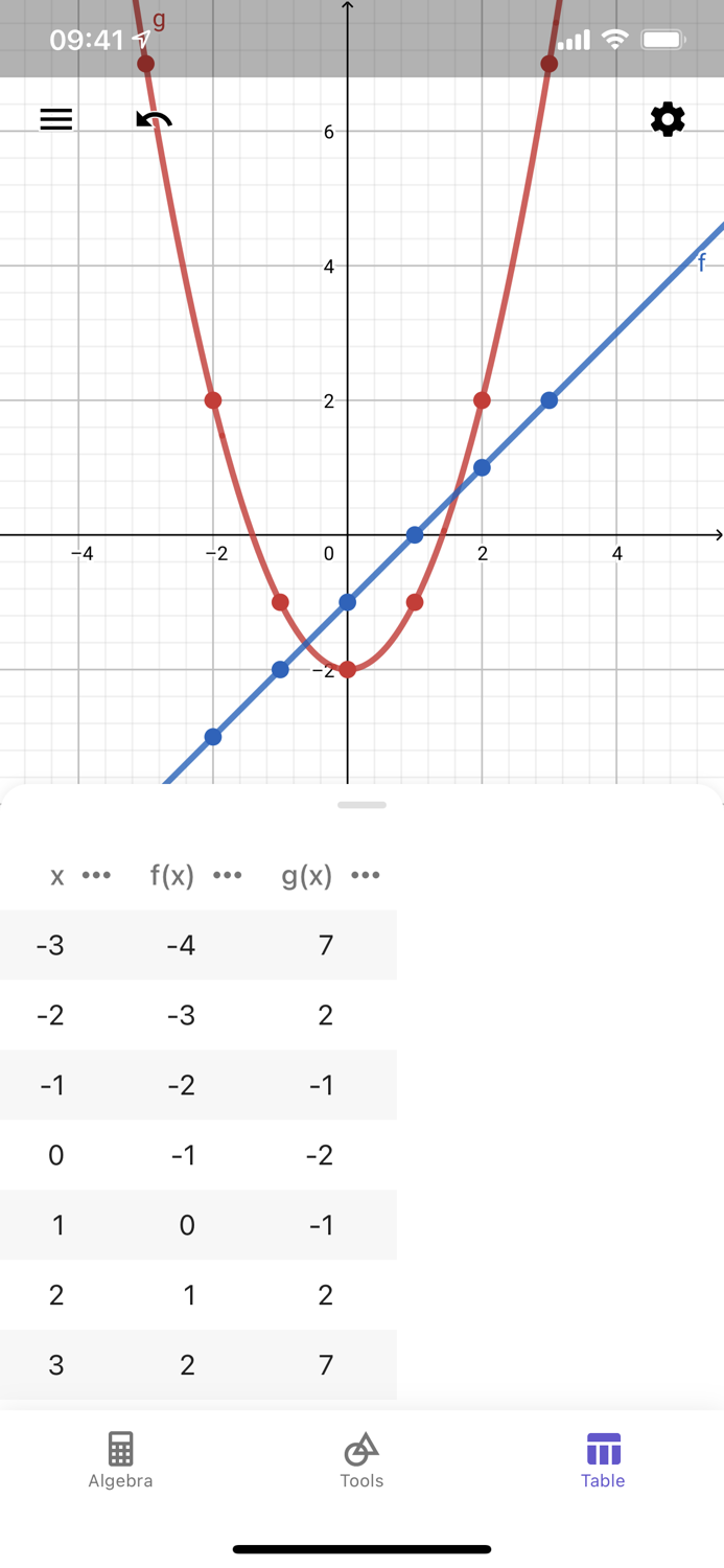 GeoGebra Graphing Calculator