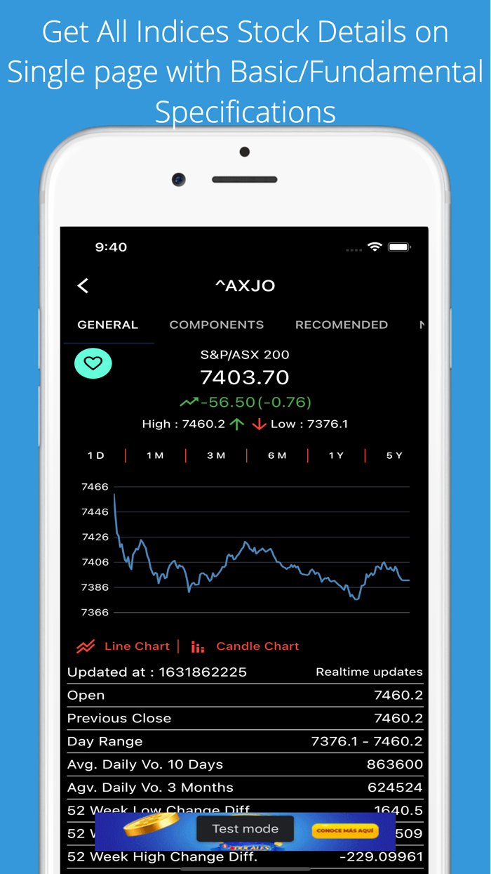 Australia Stock Market