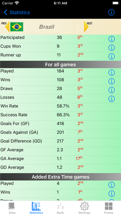 Screenshot #3 pour South America Cup Stats