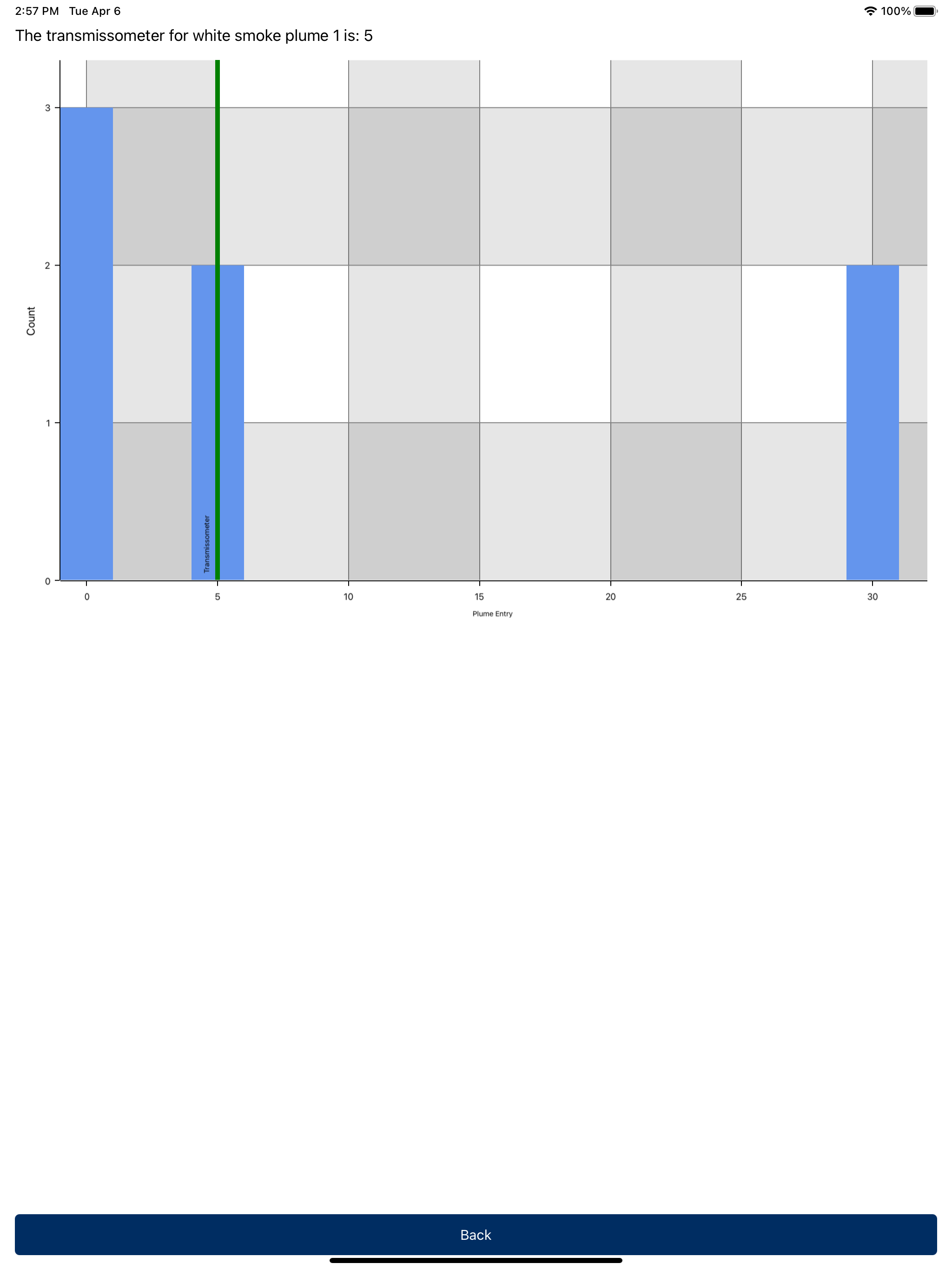 PSFEI Smoke School Test
