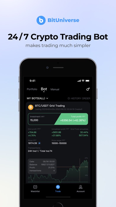 BitUniverse Crypto Trading Bot BitUniverse Crypto Trading Bot