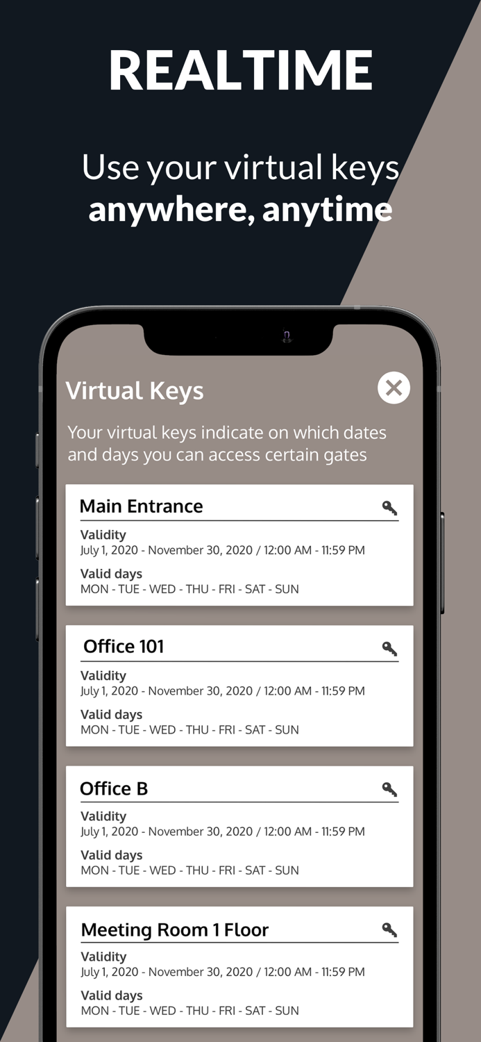 Wellio - Access Control