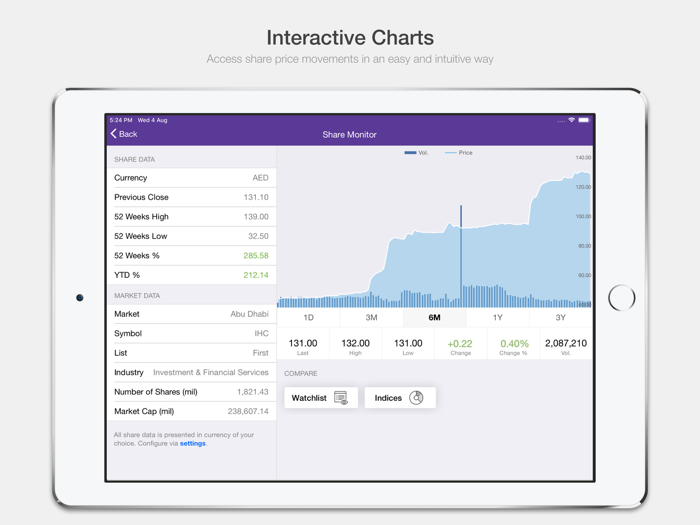 IHC Investor Relations