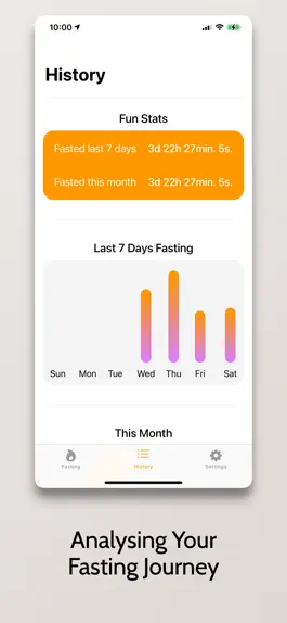 Game screenshot WeightFast: Fasting Tracker apk