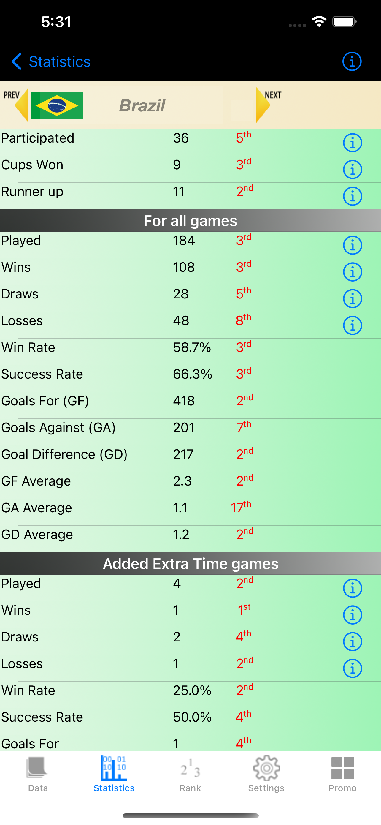 South America Cup Stats