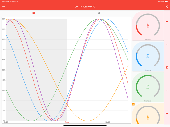 Screenshot #4 pour Biorythmes et jours critiques