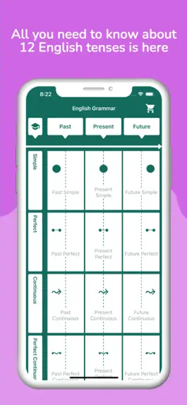 Game screenshot 12 English tenses practice mod apk