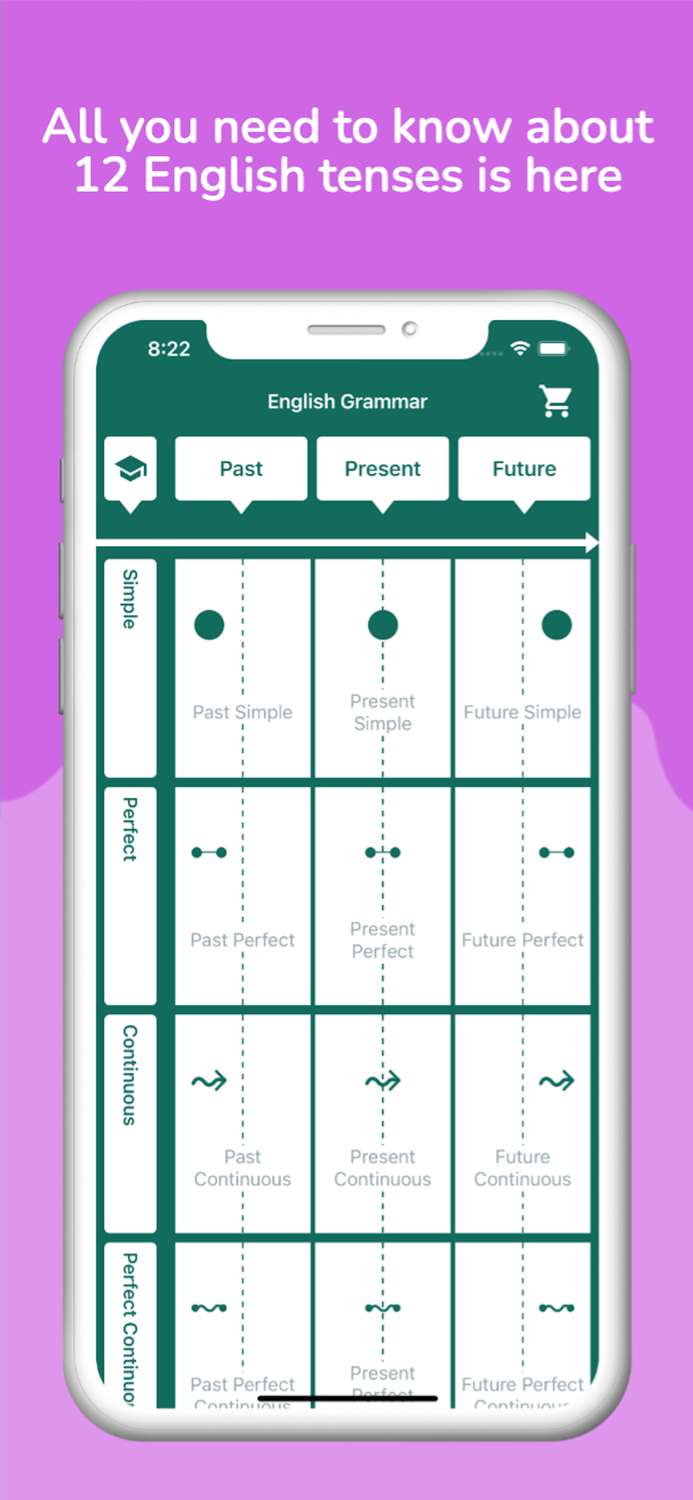 12 English tenses practice