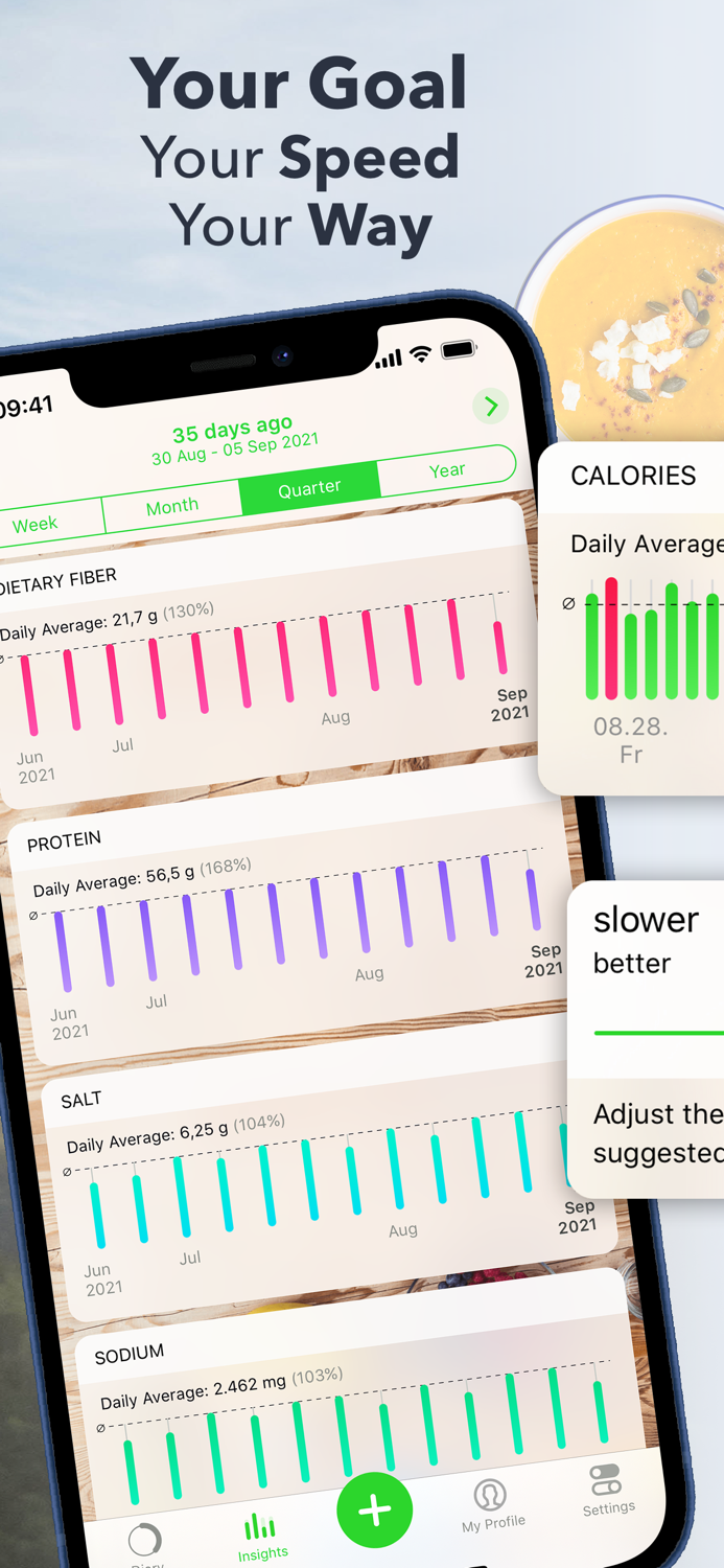 Ceres Calorie Counter Diet