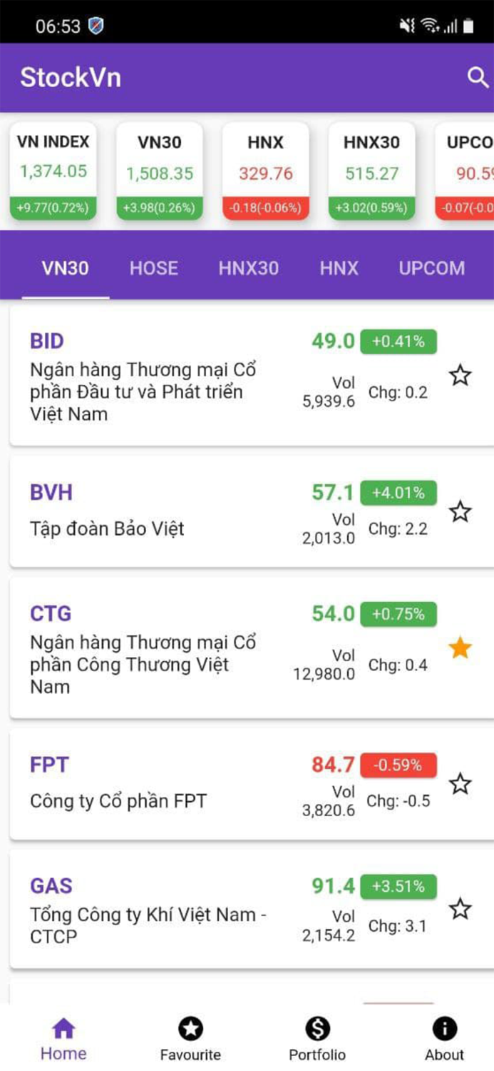 Chứng khoán Bảng Giá Việt Nam
