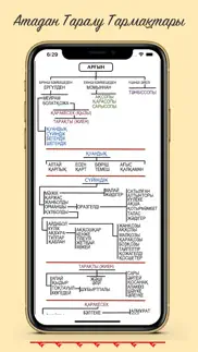 How to cancel & delete Қазақ Шежіресі 2