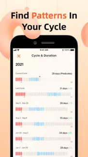 period tracker: monthly cycles iphone screenshot 2
