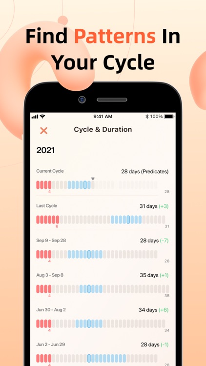 Period Tracker: Monthly Cycles
