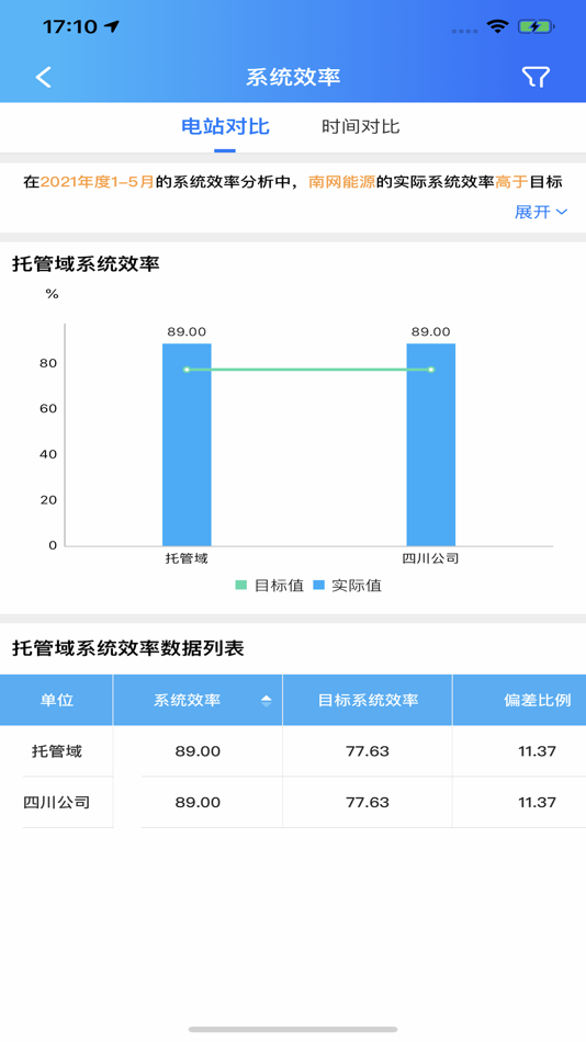#5. NW新能云 (iOS) 由: 杭州品联科技有限公司