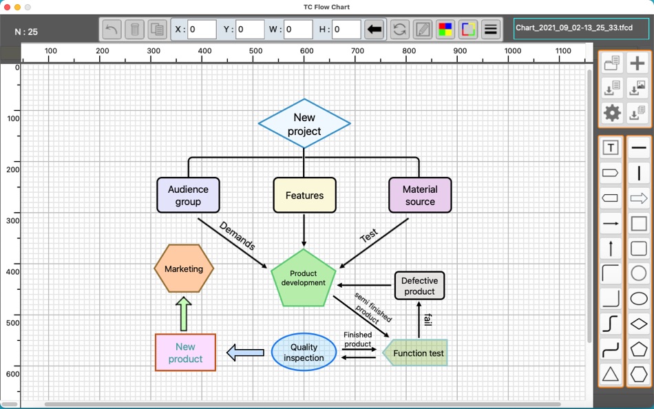 #1. TC Flow Chart (macOS) 由: TowmsChang