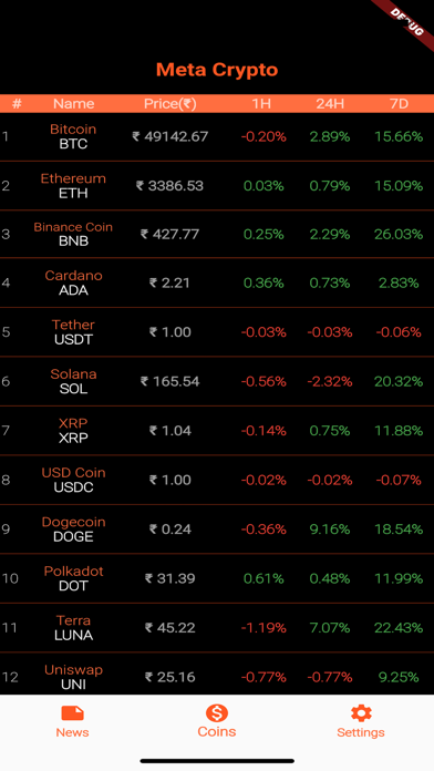 Screenshot #1 pour Meta Crypto