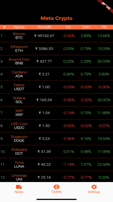 Meta Cryptoのおすすめ画像1