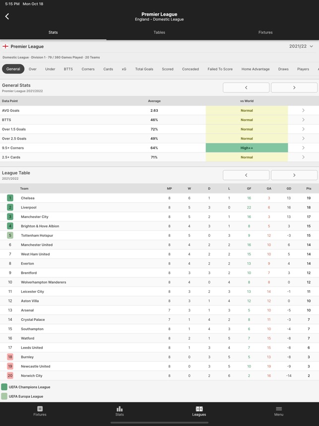 Soccer Stats at App Store downloads and cost estimates and app