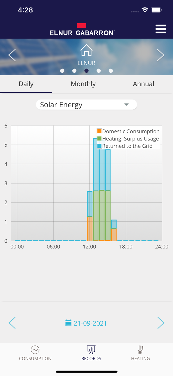 Elnur Gabarron Wifi Control