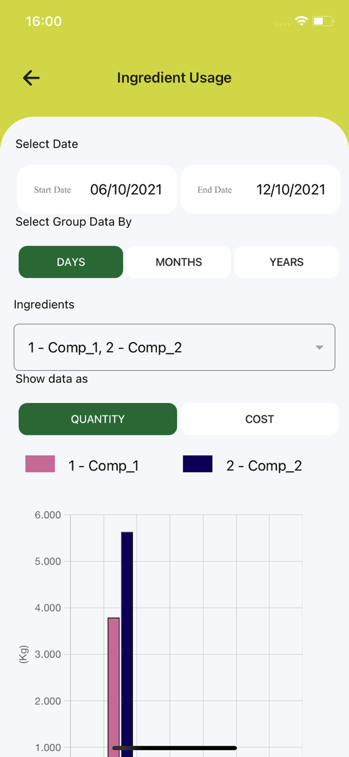 InTouch Feed Management