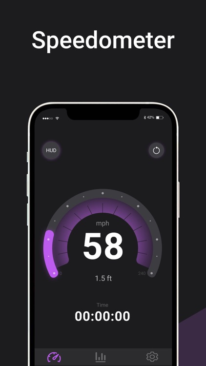 Hud Speedometer&Trip Computer