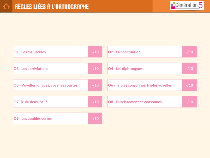 Mémo Allemand A2-B1