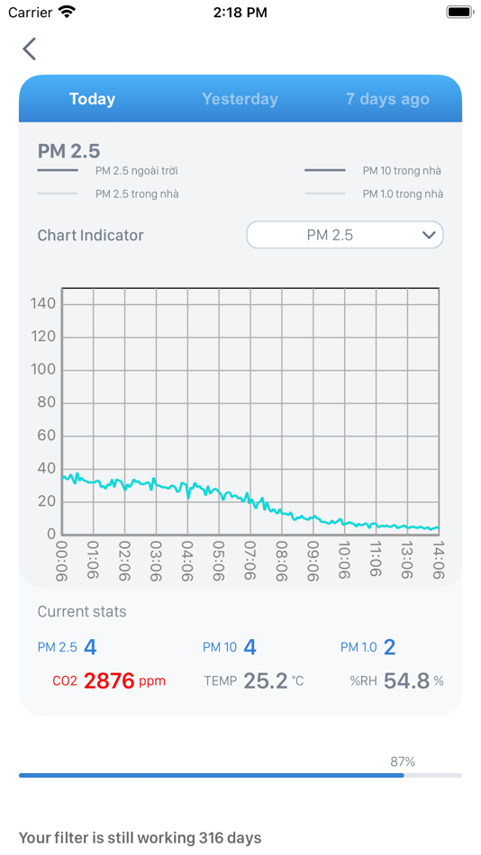 #10. Smart Purifier (iOS) 由: VIETTEL GROUP