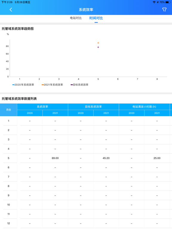 Screenshot #5 pour NW新能云