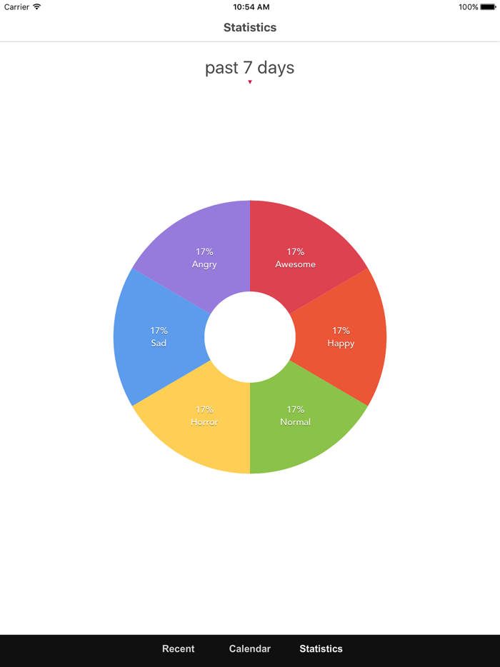 Mood Diary -  thought Journal