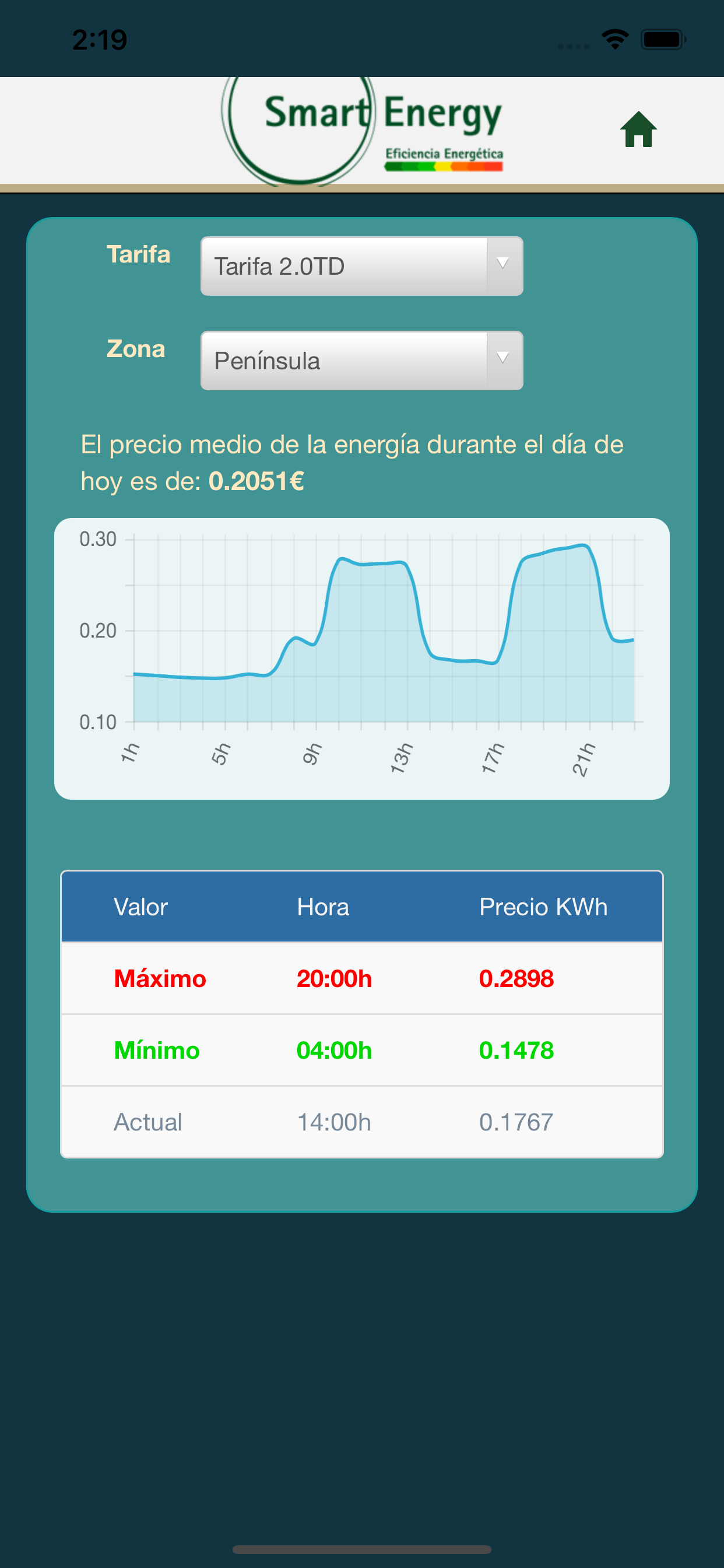 Precio Luz Casa