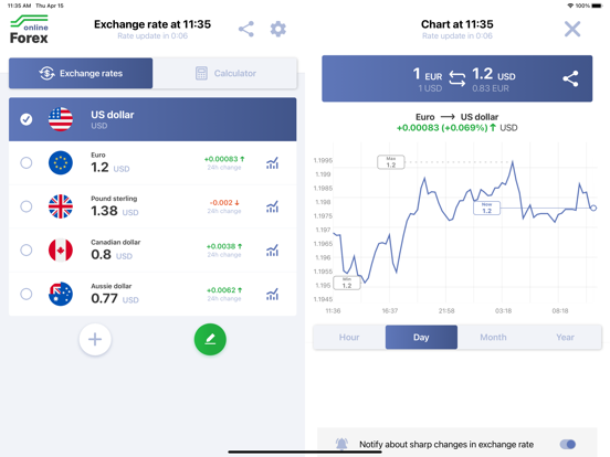 Сurrency converter Forex