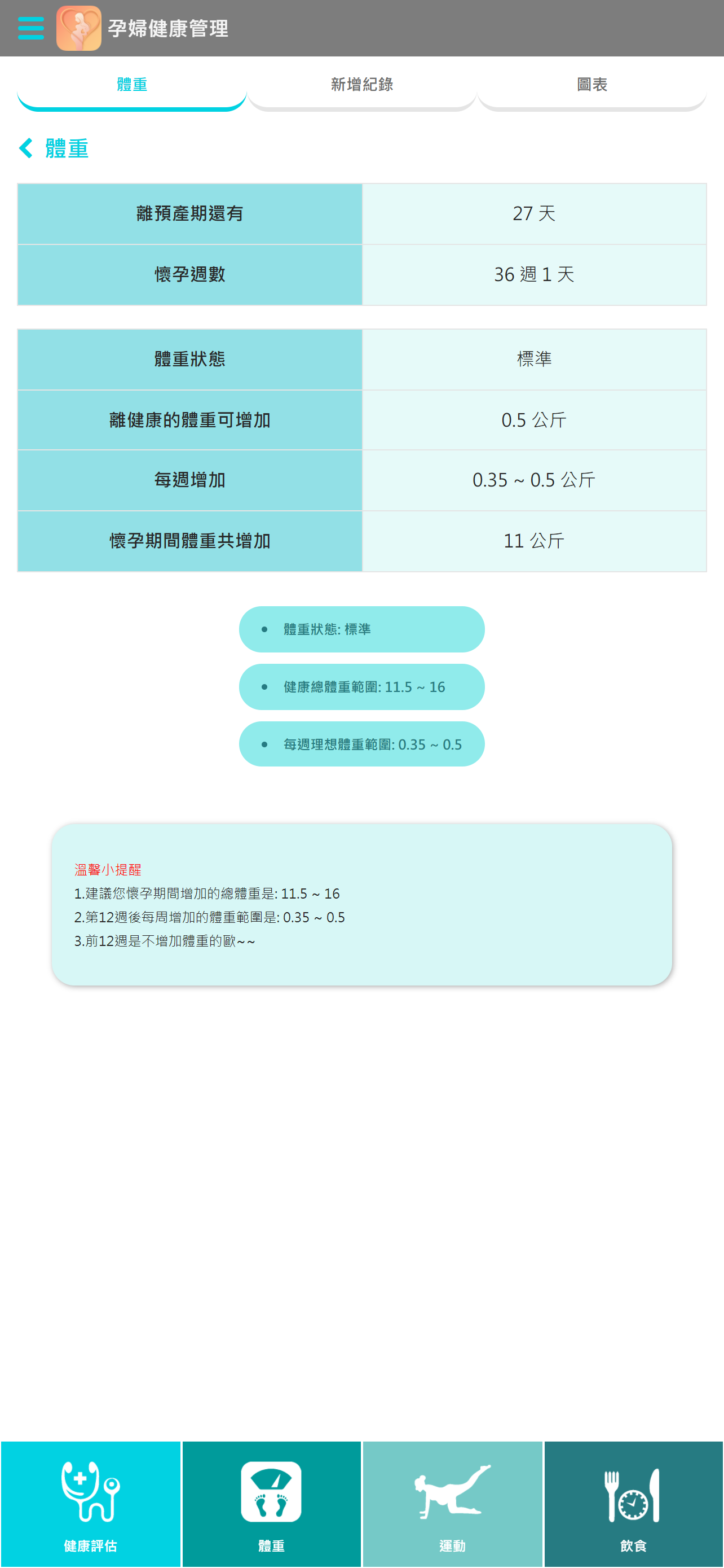 孕婦健康管理