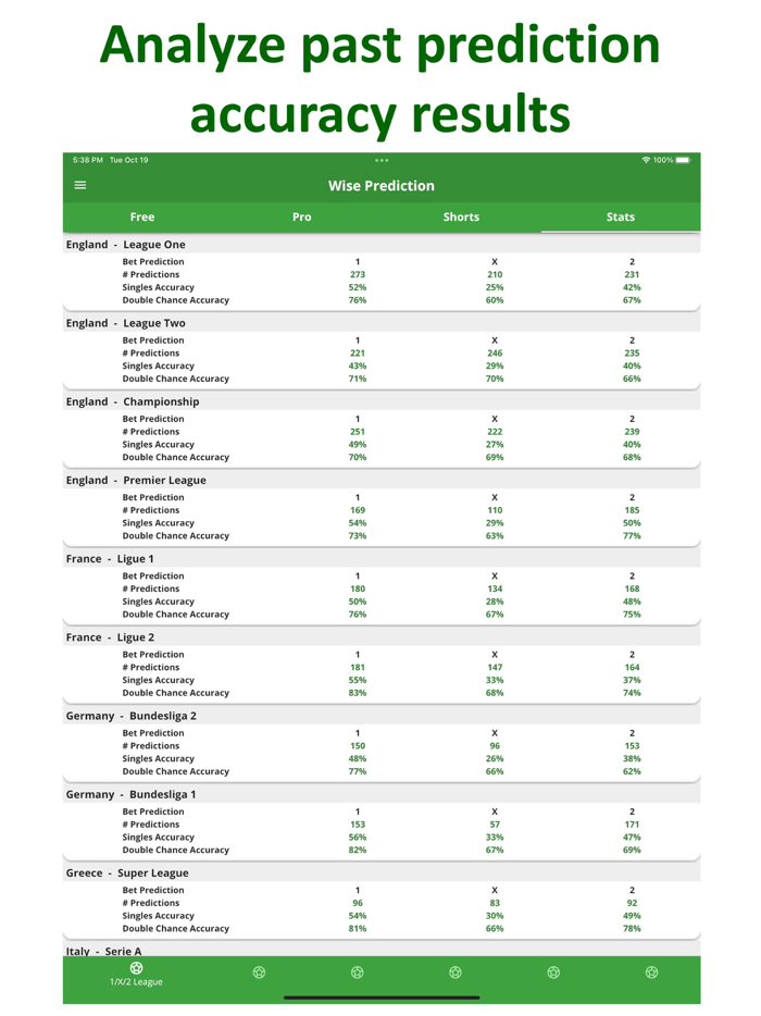 Soccer Betting Tips Prediction