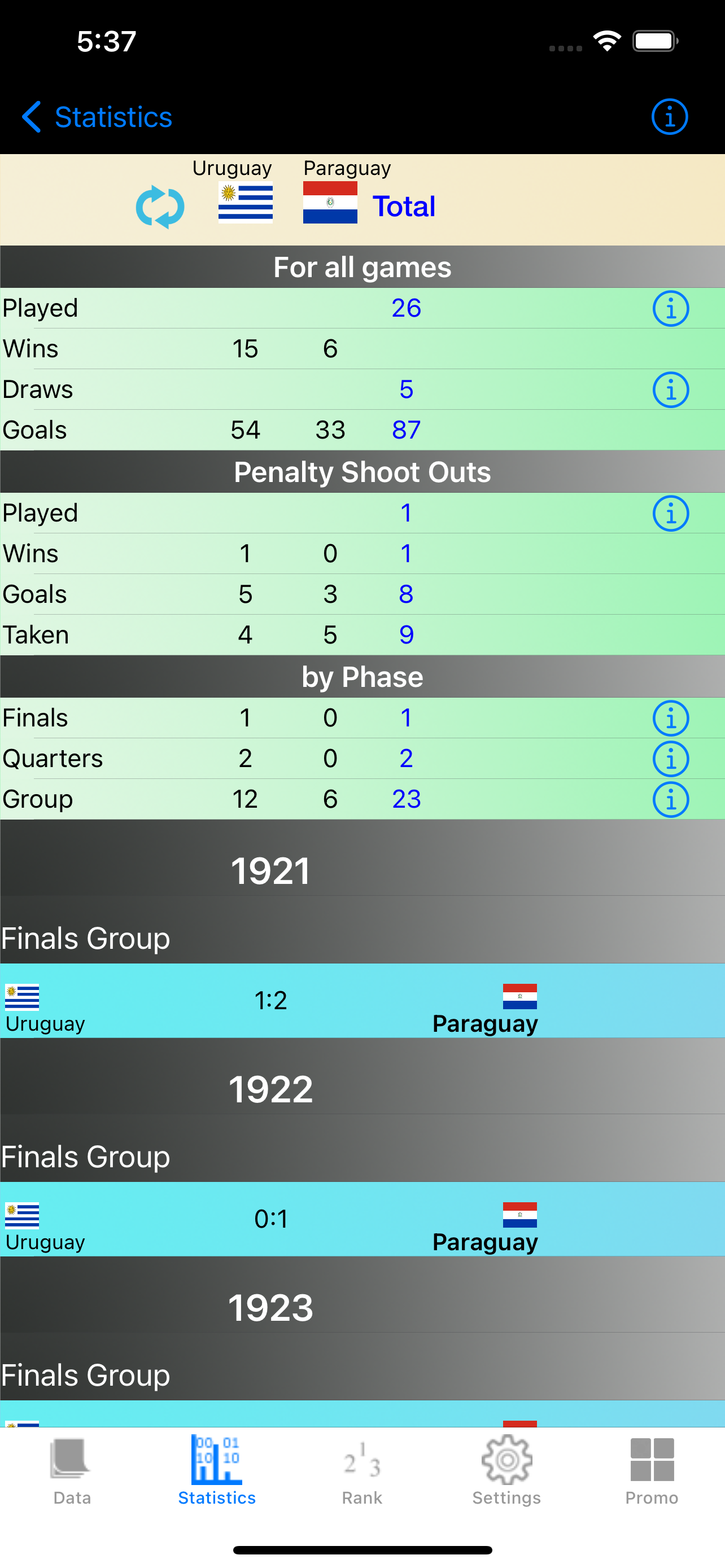 South America Cup Stats