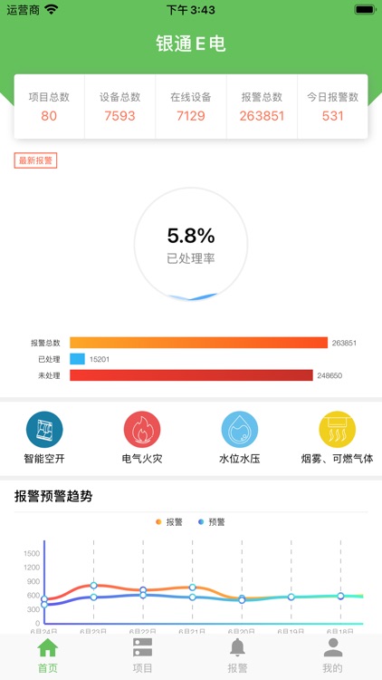 银通E电-智慧式用电安全监管与电能管理