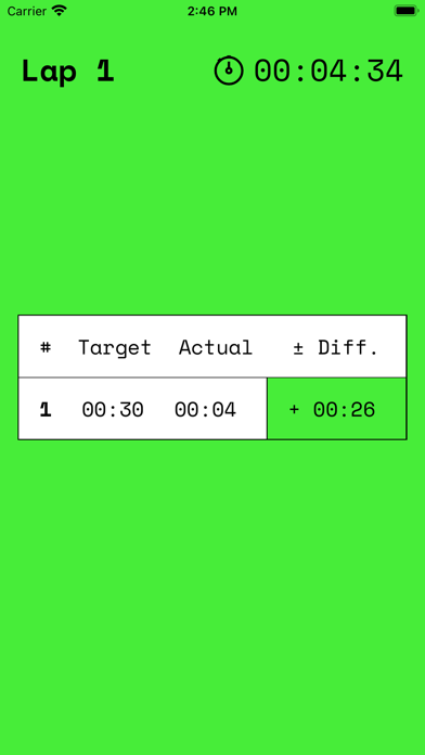 Laptimr – Elite Lap Trainer Screenshot