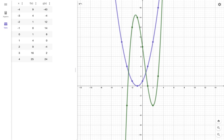 #5. GeoGebra CAS Calculator (macOS) De: International GeoGebra Institute (IGI)