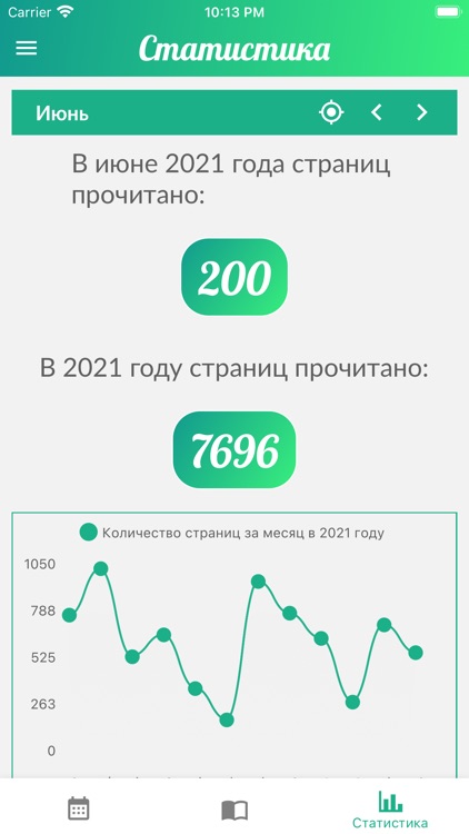 Reading Tracker трекер чтения