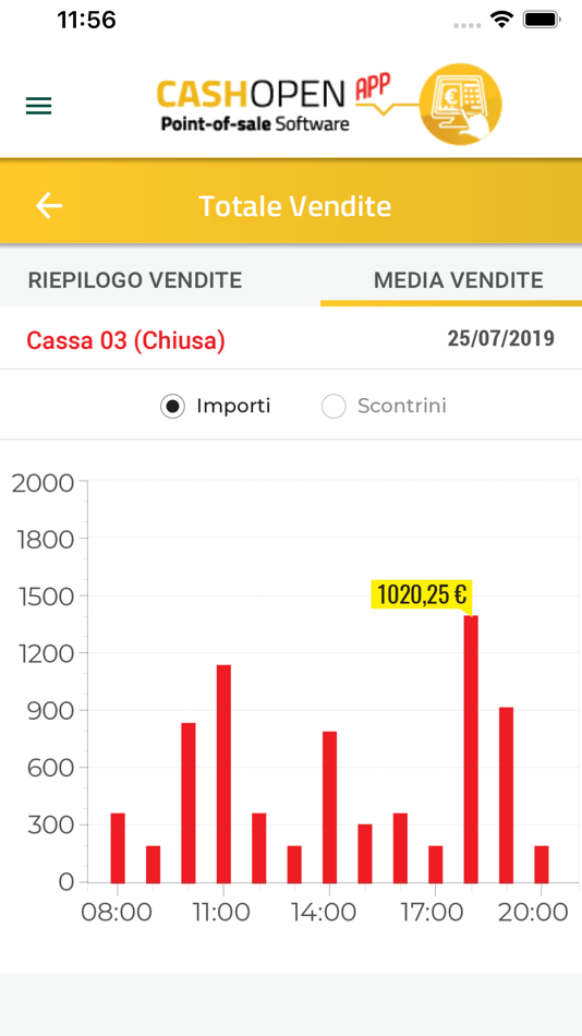 #3. CashOpen App (iOS) Podle: New Net SRL