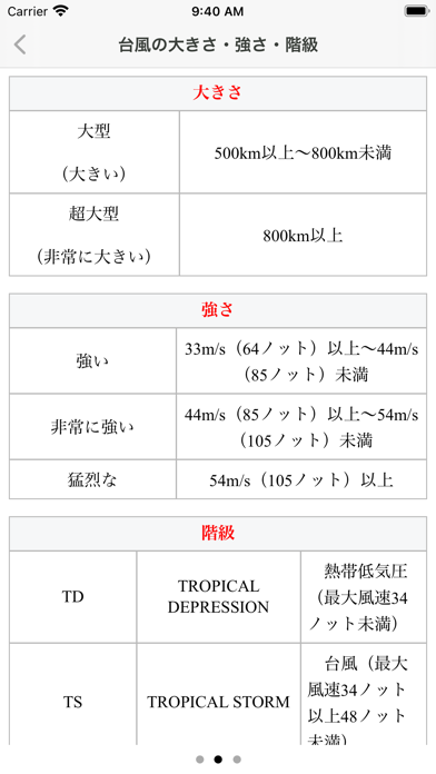 気象予報士（実技）受験対策 用語集のおすすめ画像6