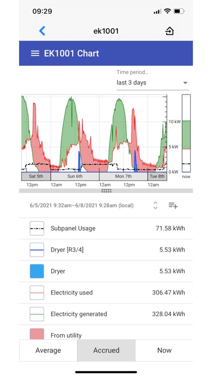 eGauge screenshot-4