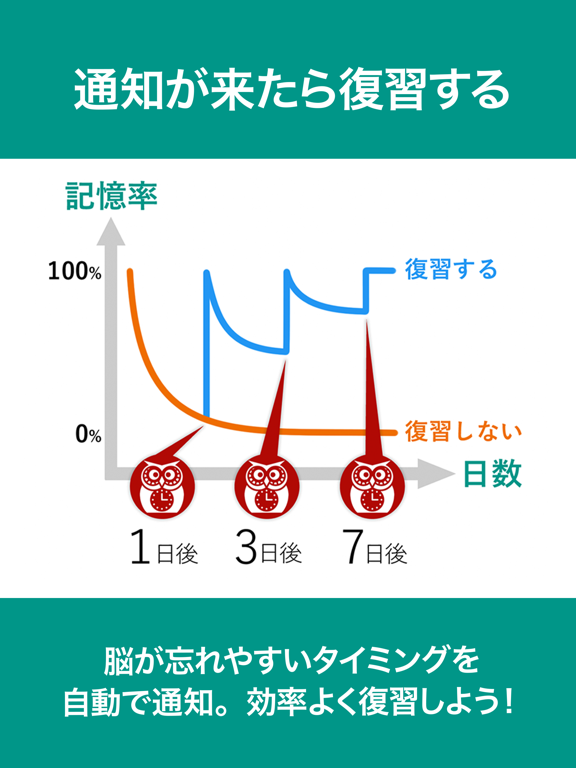 古文単語 完全記憶のおすすめ画像3