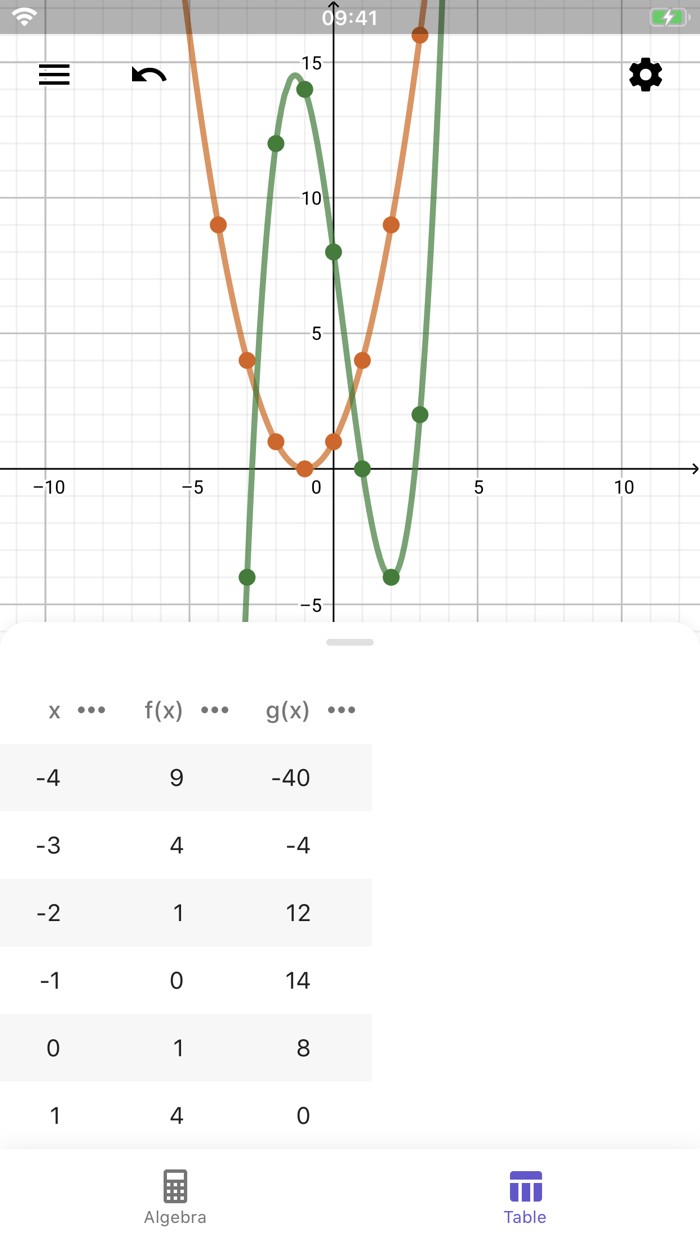 GeoGebra CAS Calculator