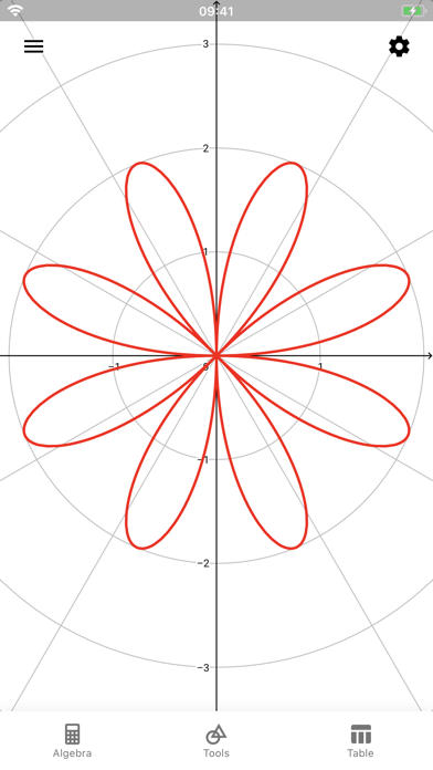 GeoGebra 関数グラフのおすすめ画像2