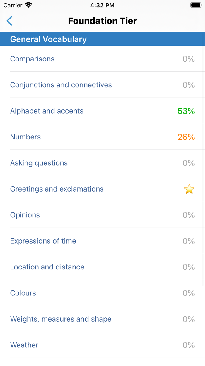 cRaMiT Italian GCSE Vocabulary