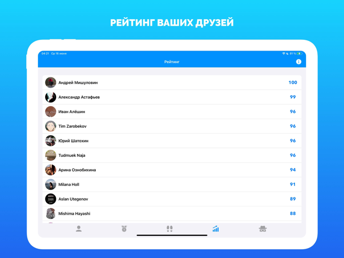 Гости из ВКонтакте -Статистика