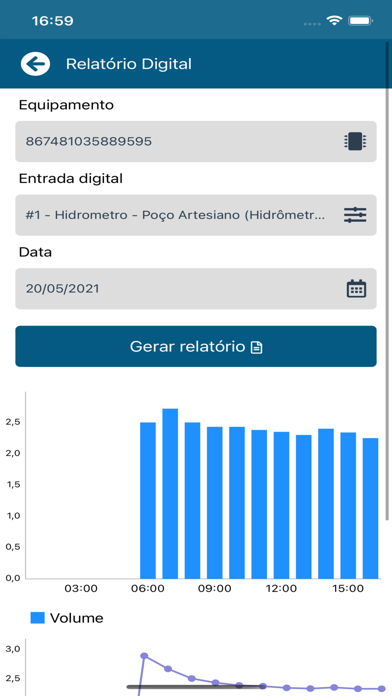 Hidroview - Administração Screenshot