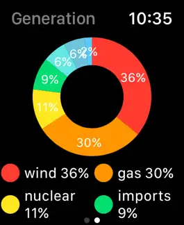 Game screenshot Carbon Intensity Watch apk